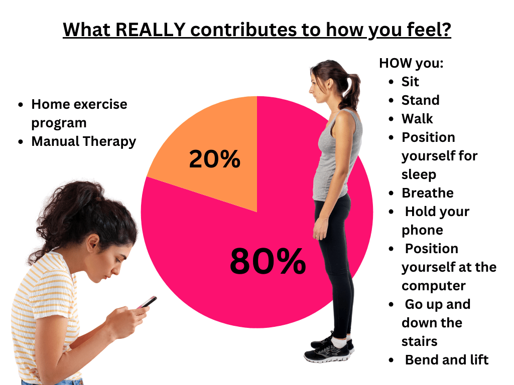 Are you doing your&nbsp;80%?